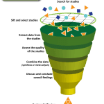 By Centre for Health Communication and Participation La Trobe University, Australasian Cochrane Centre [CC BY-SA 3.0 (http://creativecommons.org/licenses/by-sa/3.0)], via Wikimedia Commons