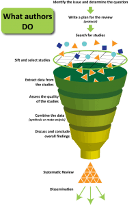 By Centre for Health Communication and Participation La Trobe University, Australasian Cochrane Centre [CC BY-SA 3.0 (http://creativecommons.org/licenses/by-sa/3.0)], via Wikimedia Commons