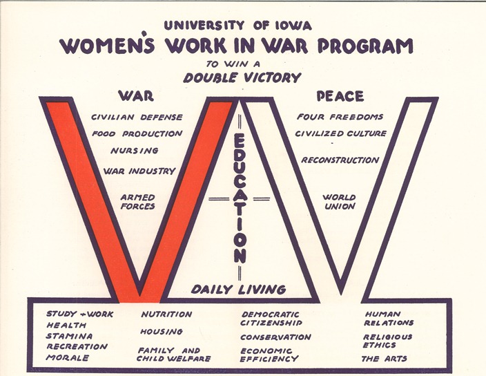 UI Womens Work victory program poster