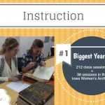 212 Classes taught in 2015
