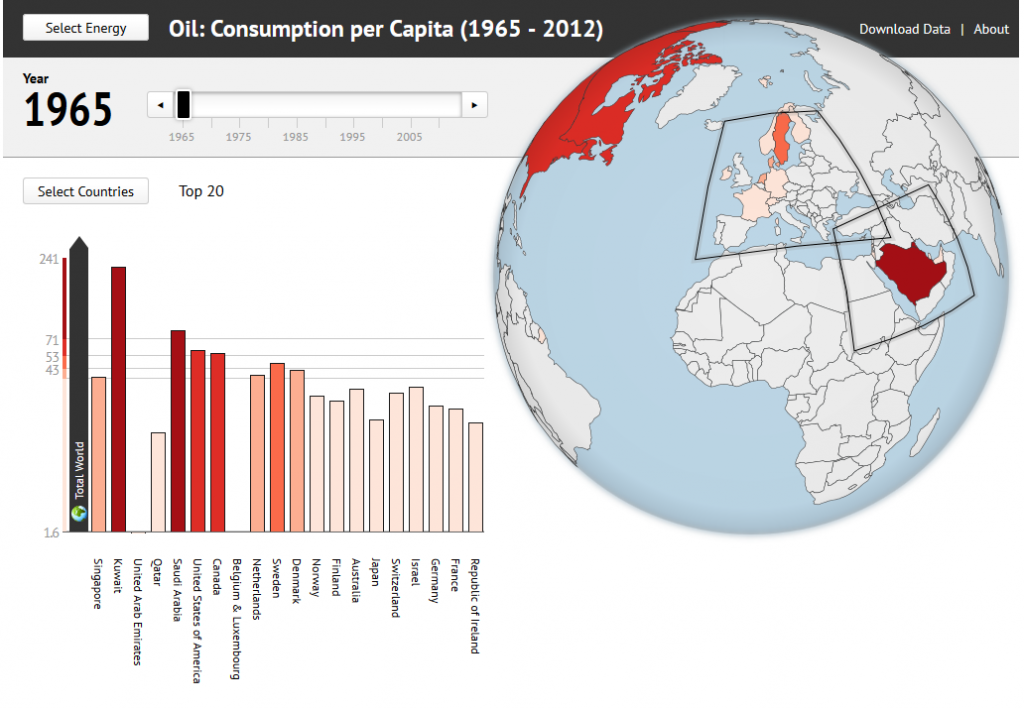 Oil_Consumption