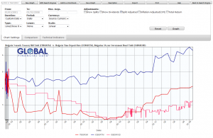 GFD Graph