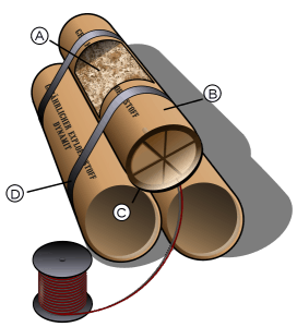Diagram of dynamite. A. Sawdust (or any other type of absorbent material) soaked in nitroglycerin. B. Protective coating surrounding the explosive material. C. Blasting cap. D. Metal strips to hold the dynamite in place.