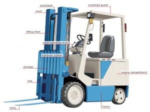 Basic components of an electric forklift. Source: en.wikipedia.org