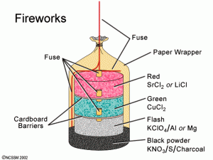 Fireworks_CrossSection