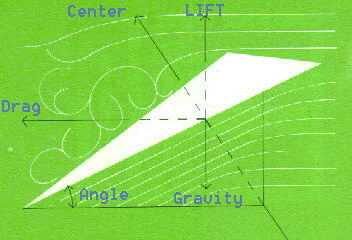 kite graph