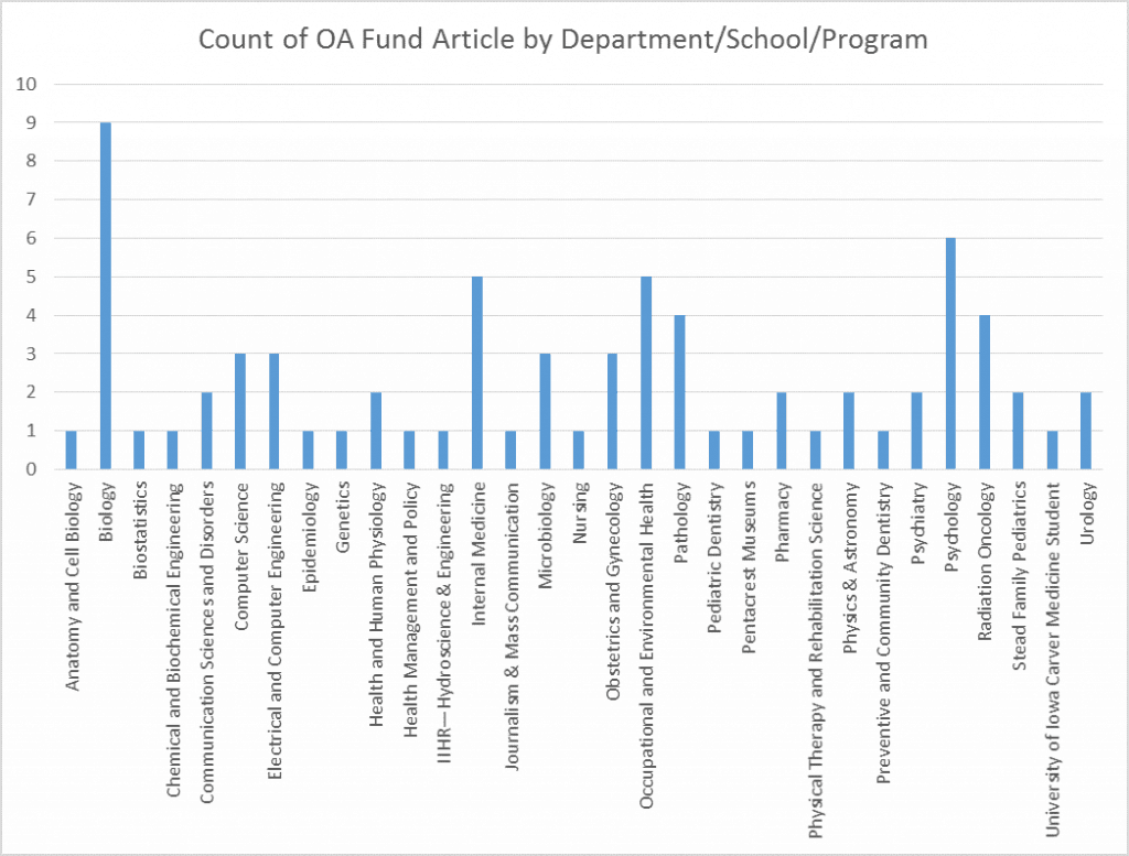 oafund-dept-1024x777