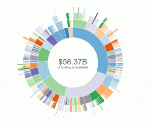 image of circle graph with $ in middle