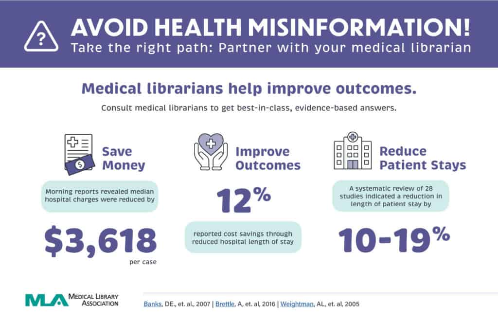 medical librarians improve outcomes graphic with results from articles