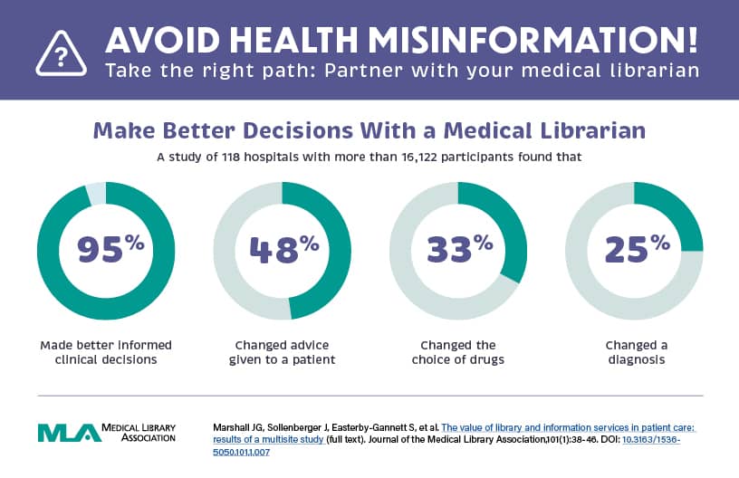 avoid health misinformation graphic with information from studies listed