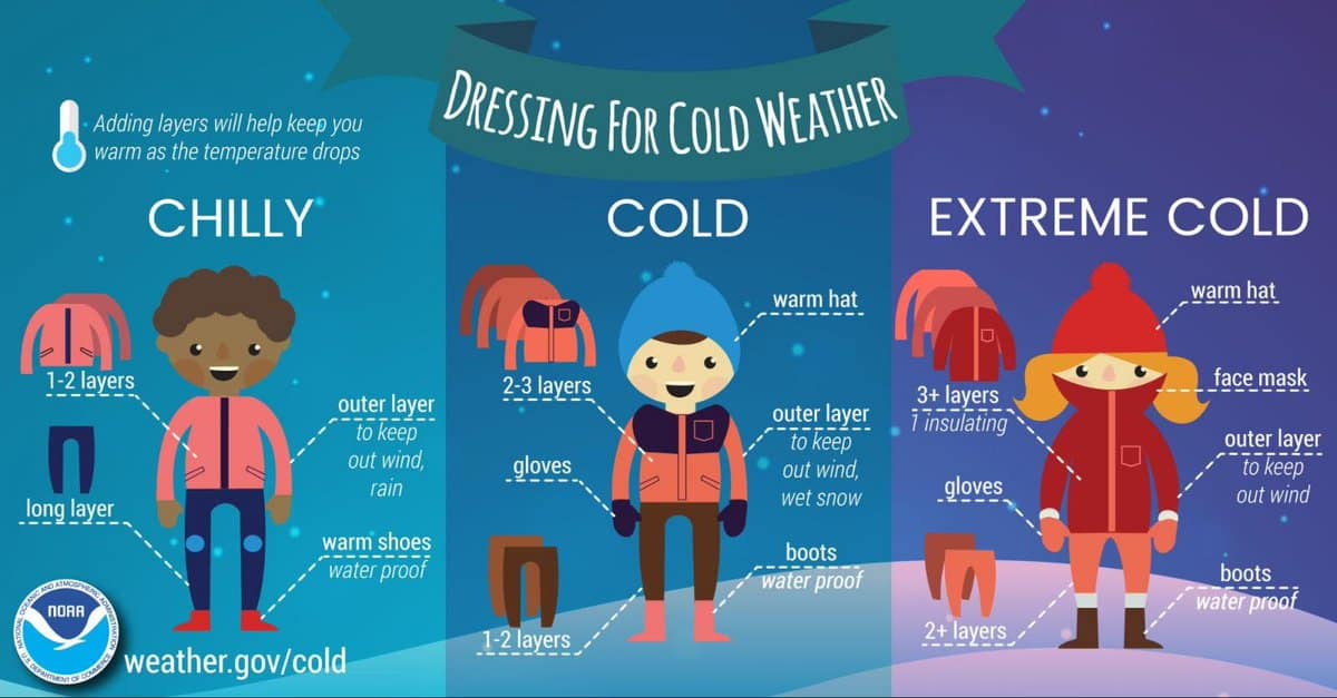 Dressing for Cold Weather