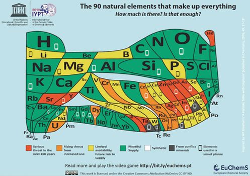 Image of ECS's The 90 natural elements that make up everything