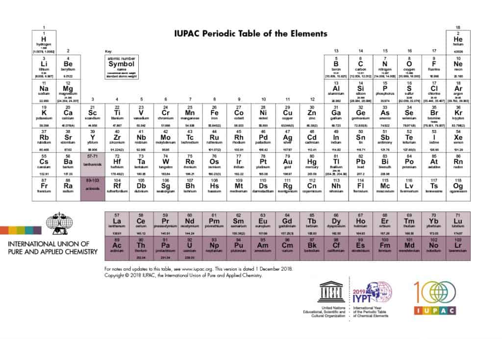 iupac pdf periodic table Sciences â€“ Library Table News Periodic