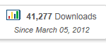 41,277 Downloads