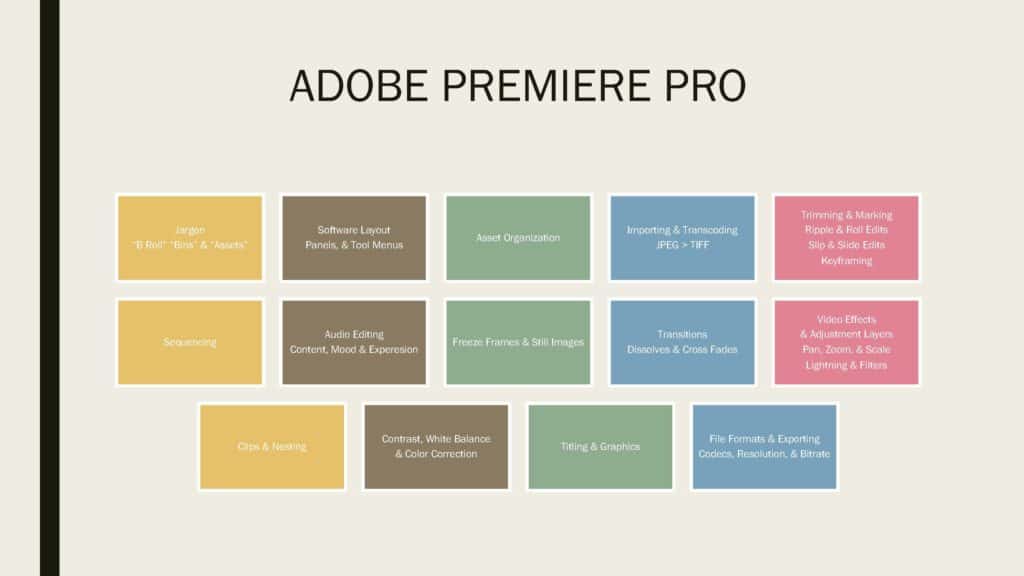 Adobe Premier Pro tasks